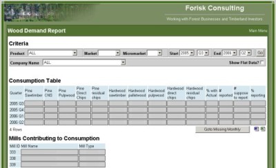 Foresty Market Report