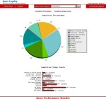 Survey Participation Pie Chart