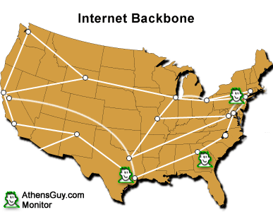 Internet Backbone & AthensGuy.com Monitoring